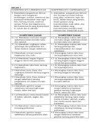 Kd bahasa inggris semester 2 kelas 5. Ki Kd Mulok Bahasa Inggris Sd 2018 Kurtilas