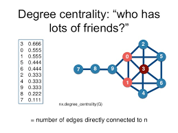 Returns the average degree of the neighborhood of each node. Graph Theory Scrapbook