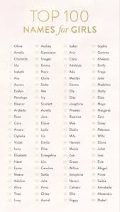 Pin By Tessa Den Ouden On Baby Names Top 100 Baby Names Popular Baby Names Baby Girl Names Unique