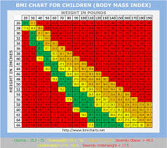 Bmi Chart Children Sada Margarethaydon Com