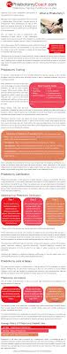 Phlebotomy Training Certification And Jobs Phlebotomy Phlebotomy Study Phlebotomist