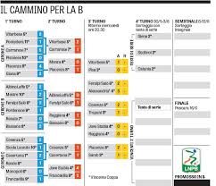 Ultime notizie, calendario e risultati, classifica, squadre, marcatori. Play Off Serie C Giochi Ancora Aperti Per Reggiana E Feralpi Tutti I Risultati Padova Sport