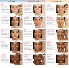 Shades Of Beauty By Zoey James Skin_tone_chart