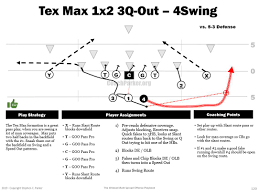 Spread Offense Plays 2x2 Max Swing Elite Youth Football Pass