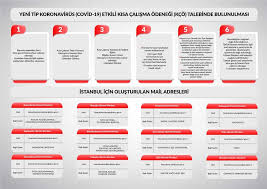 Kısa çalışma ödeneği nereden sorgulanır? Kisa Calisma Odenegi Nedir Kimlere Verilir 2021 Uyumsoft
