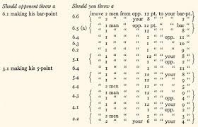 Complete Backgammon By Walter L Richard