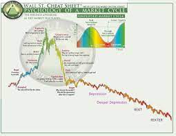 The Intelligent Cryptocurrency Investor Cryptocurrency Psychology Bitcoin