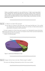 solved tables are preferable to graphics for many small d