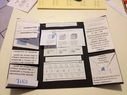 Chiavi Del Quaderno Degli Esercizi Nuovo Progetto Italiano 1 Lap Book Con Frazioni E Numeri Decimali Attivita Di Matematica Problemi Di Matematica Lezioni Di Matematica