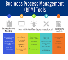 70 Top Open Source And Free Bpm Tools The Best Of Business
