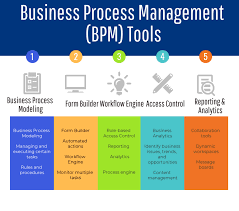 70 top open source and free bpm tools the best of business