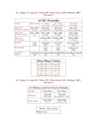 Electrical Motor Efficiency