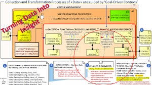 Popular synonyms for turned yellow and phrases with this word. Data Driven Digital Transformation Goal And Data Driven Digital Transformation Enterprise Architecture Archimate