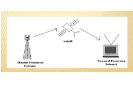 Play this game to review undefined. Blog Cingir Soal Dan Jawaban Komunikasi Data