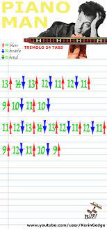 Tune Basics Harmonica Tabs For Piano Man Tremolo 24 Piano Man Harmonica Piano