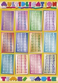 Bengawan Solo Multiplication Times Table Chart Up To 100