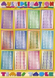 bengawan solo multiplication times table chart up to 100