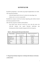 Hambatan kawat konduktor jika tahanan kawat perak pada temparatur 0 0 c adalah 1,25 ohm dan koefisien temperatur terhadap tahanan kawat tersebut adalah 0,00375/ 0 c, maka temperatur yang menyebabkan harga tahanan kawat tersebut menjadi dua kali lipat adalah …. Doc Bahan Ajar Konduktor Vrisco Yonatan Academia Edu