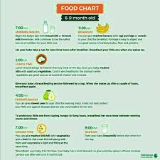 Can Anyone Provide Me Food Chart For 6 Month Baby For Daily