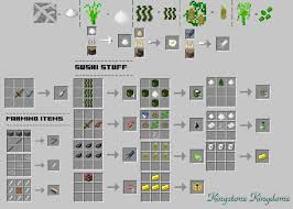 Sushi Craft Mod 1 7 2 File Minecraft Com Minecraft Food Floor Plans Backlinks