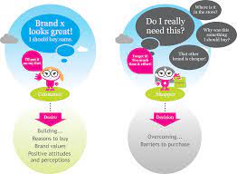 Pin On Consumer Insights