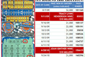 Watch keno drawings, search past results, see payouts, more. 16 Schemes Lottery Legend Joan Ginther Likely Didn T Use
