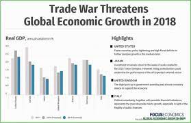 eliminate your fears and doubts about global economic growth 10 global economic growth 10 https macro economic c global global economy world economic forum
