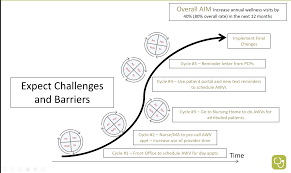 Annual Wellness Visit Toolkit