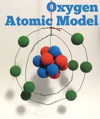 Name Of Your Product Bright Ideas Press Atom Model Project Chemistry Projects