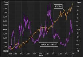 We analyze and suggest new stock opportunities and suggestions in the u.s stock market. Market Voice Watching For Asset Price Bubbles Refinitiv Perspectives