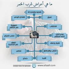 بماذا يشعر شارب الخمر والأعراض التي تظهر عليه بعد التعاطي Map Map Screenshot Screenshots