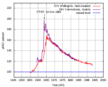 background radiation wikipedia