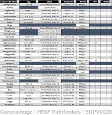 ark kibble recipe chart bedowntowndaytona com