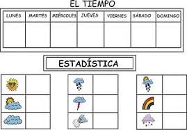 Fichas Educativas Para Aprender El Tiempo Para Ninos Tiempo Preescolar Asamblea Educacion Infantil Educacion Infantil