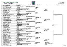 Wimbledon 2021 on the bbc. Wimbledon 2019 Results Live Tennis Scores Full Draw Bracket At All England Club Sporting News