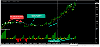 If you want to sign up with the best referral id, check our binance review. Btc Price Prediction 2021 We Hold A Bullish Bias Towards Bitcoin Going Forward The Btcc Blog