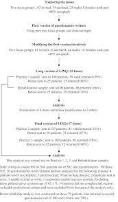 Image result for Lung Function Questionnaire