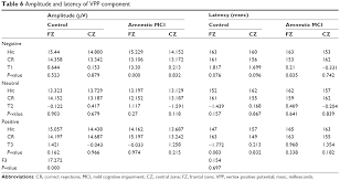 full text emotional face recognition deficit in amnestic