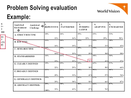 Hay Jobs Evaluation