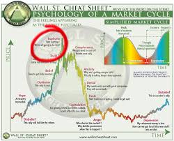 psychology of what could happen financial markets