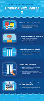 How To Ensure You Are Drinking Safe Water Clean Water Safe Water Drinking