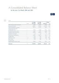 Rothschild bank ag was founded in 1968 by the members of british and french rothschild family. Senior Staff And Auditors