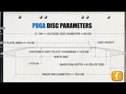 Disc Golf Disc Ratings And Numbers Speed Explained 1 Of