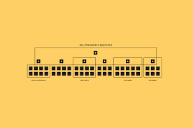 Running systems library as cloud function. How To Size And Assess Teams From An Eng Lead At Stripe Uber And Digg First Round Review