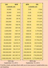 forex idr sgd sgd idr forexbrokerz com finance data