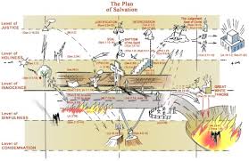 Istanbul Protestant Church Foundation The Plan Of Salvation