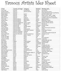 Nicknames that start with a. 230 Art History Art Movements Art Styles Ideas Art History Art Movement Art