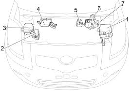 Ecu replaced and security light flashing b2795. Toyota Yaris Xp90 2005 2012 Fuse Diagram Fusecheck Com