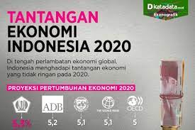 Peluang dan tantangan bagi perekonomian sumatera selatan1. Tantangan Ekonomi Indonesia 2020 Infografik Katadata Co Id