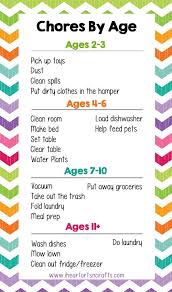 Spring Cleaning Age Appropriate Chores For Kids Age